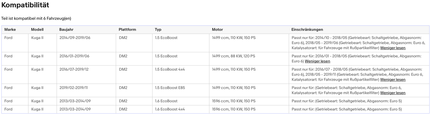 Katalysator Ford Kuga II 1.5 1.6 EcoBoost Euro 6
