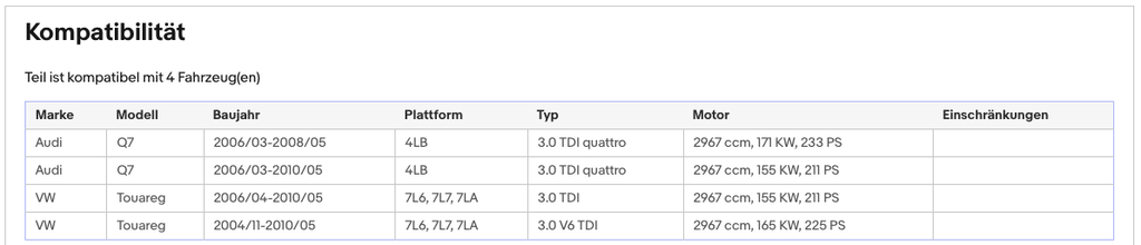 DPF Partikelfilter Audi Q7 VW Touareg 3.0 TDI V6 quattro Euro 4 - KatDoc