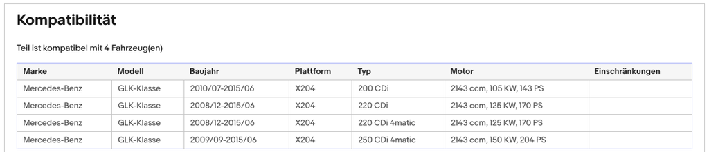 Ruß-Partikelfilter Mercedes GLK, 200/220/250 CDI, 4-matic, 2.1, Euro 6 - KatDoc