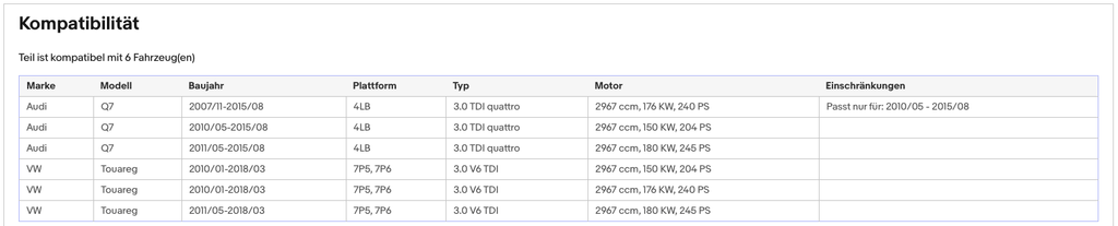 DPF Partikelfilter Audi Q7 VW Touareg 3.0 TDI V6 Euro 5 - KatDoc