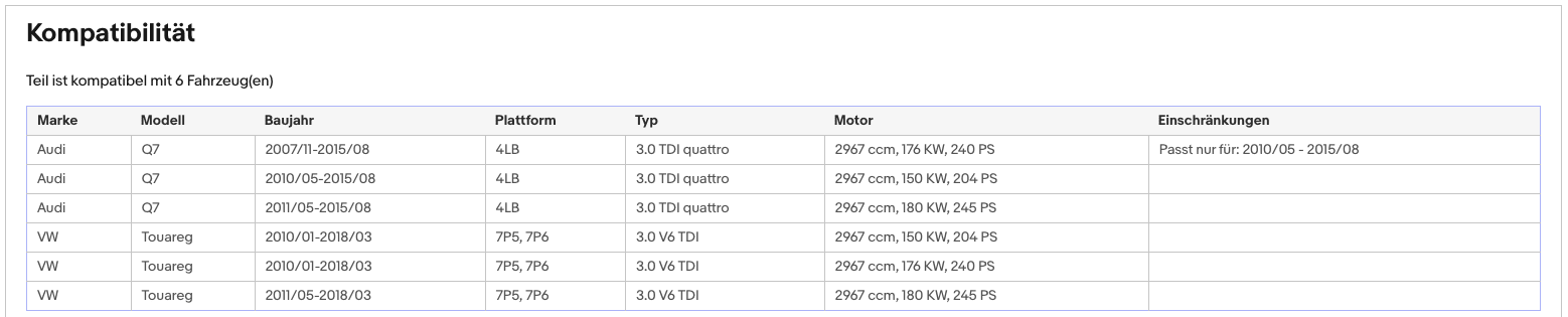 DPF Partikelfilter Audi Q7 VW Touareg 3.0 TDI V6 Euro 5 - KatDoc
