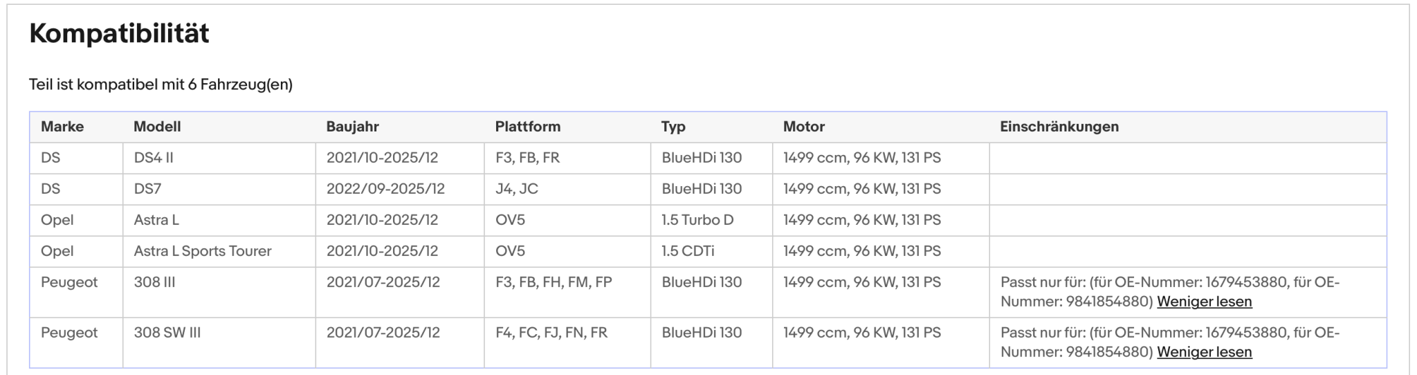 Ruß - Partikelfilter für Citroen, DS, Opel, Peugeot, Toyota, 1.5, Euro 6 - KatDoc