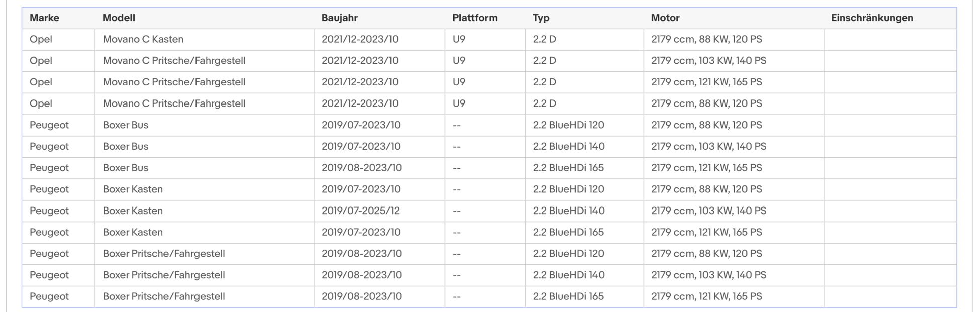 Ruß - Partikelfilter für Citroen Jumper, Fiat Ducato, Peugeot Boxer, 2.2, Euro 6 - KatDoc