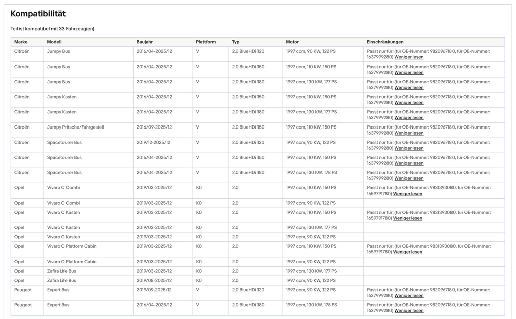 Ruß - Partikelfilter für Citroen, Opel, Peugeot, Toyota, 2.0, BlueHDi, Euro 6 - KatDoc