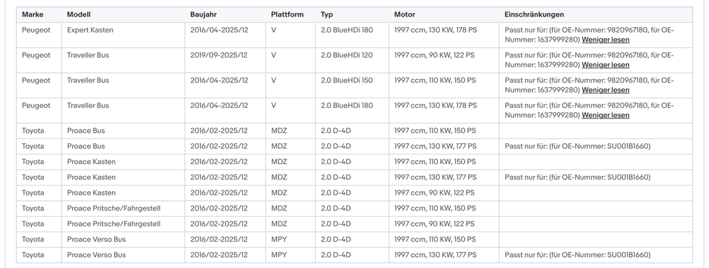 Ruß - Partikelfilter für Citroen,Opel,Peugeot,Toyota,2.0,BlueHDi,Silizium,Euro 6 - KatDoc