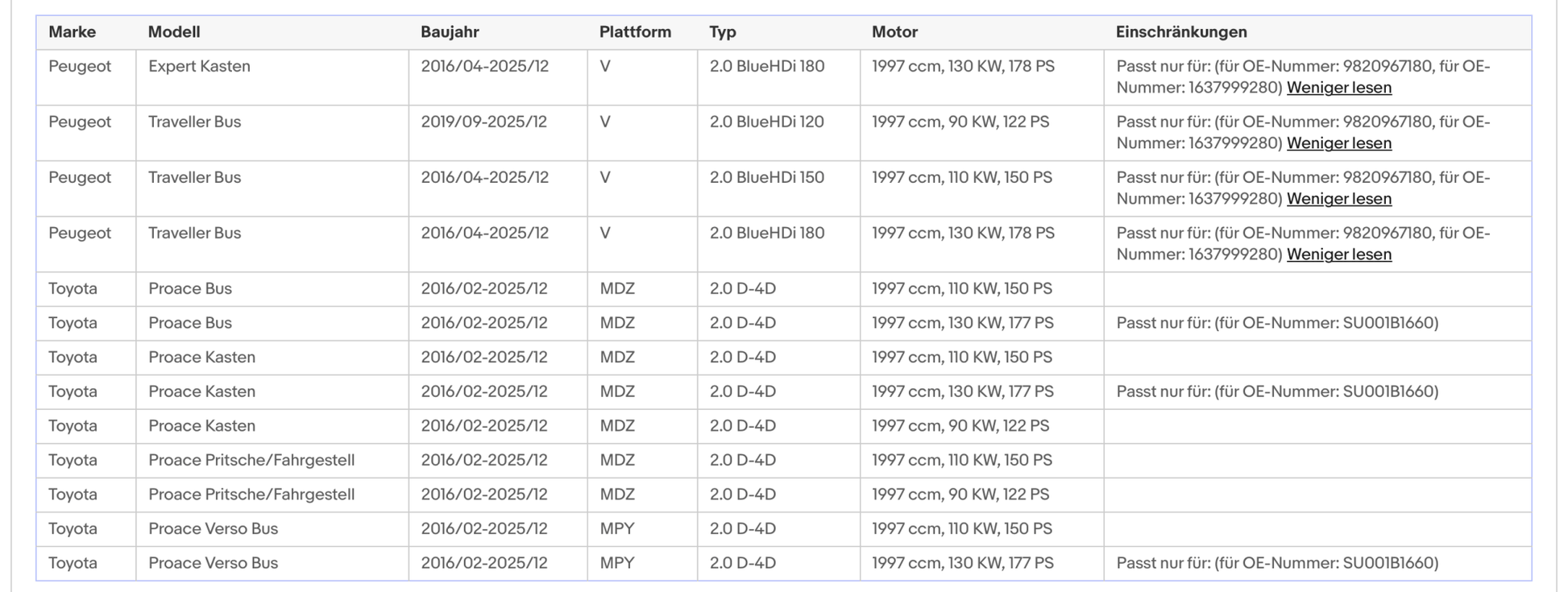 Ruß - Partikelfilter für Citroen,Opel,Peugeot,Toyota,2.0,BlueHDi,Silizium,Euro 6 - KatDoc
