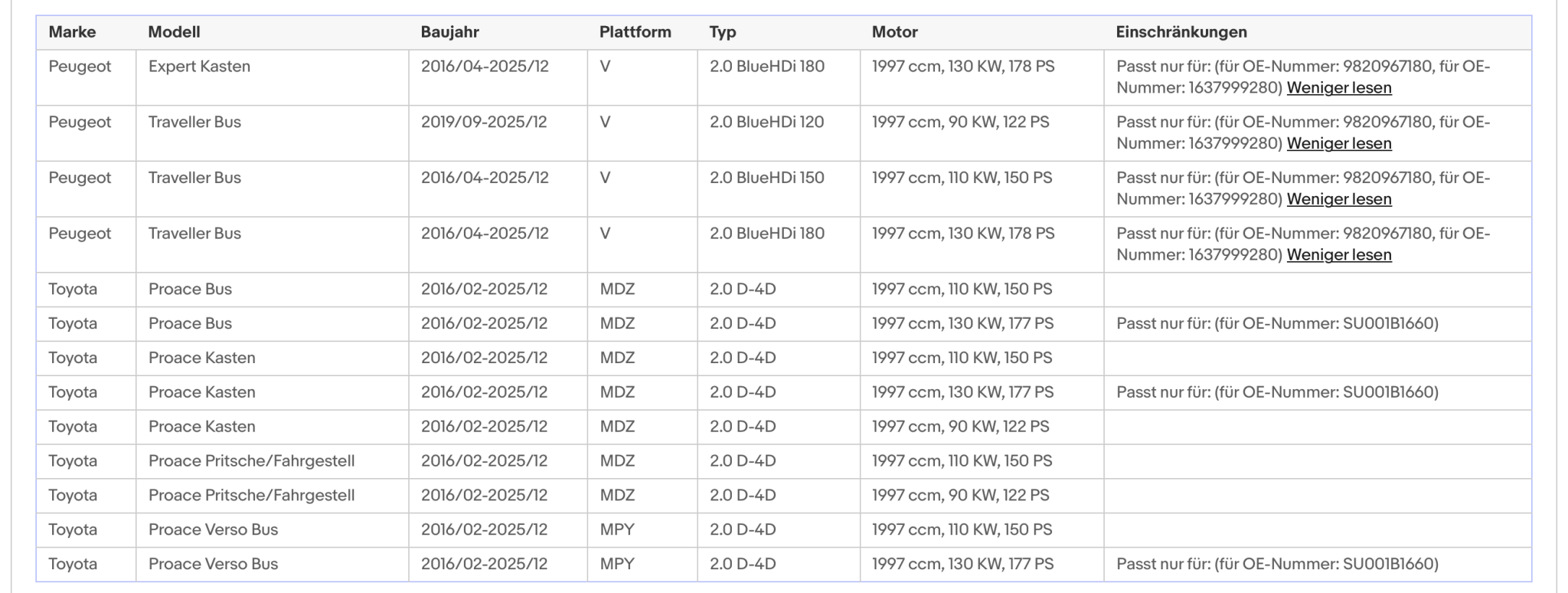 Ruß - Partikelfilter für Citroen,Opel,Peugeot,Toyota,2.0,BlueHDi,Silizium,Euro 6 - KatDoc