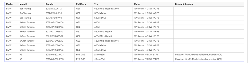 Ruß - Partikelfilter für BMW 5er/6er/X5, 2.0, Euro 6 - KatDoc