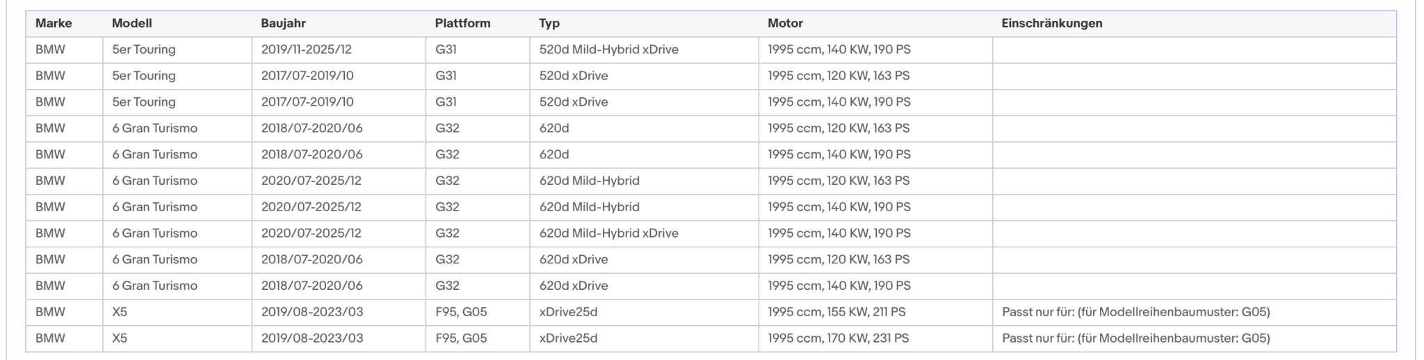 Ruß - Partikelfilter für BMW 5er/6er/X5, 2.0, Euro 6 - KatDoc
