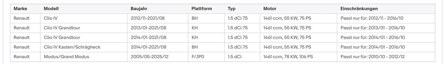 Ruß - Partikelfilter für Dacia Duster/Logan/Sandero,Renault Clio/Modus, Euro 5 - KatDoc
