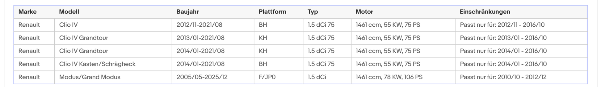 Ruß - Partikelfilter für Dacia Duster/Logan/Sandero,Renault Clio/Modus, Euro 5 - KatDoc