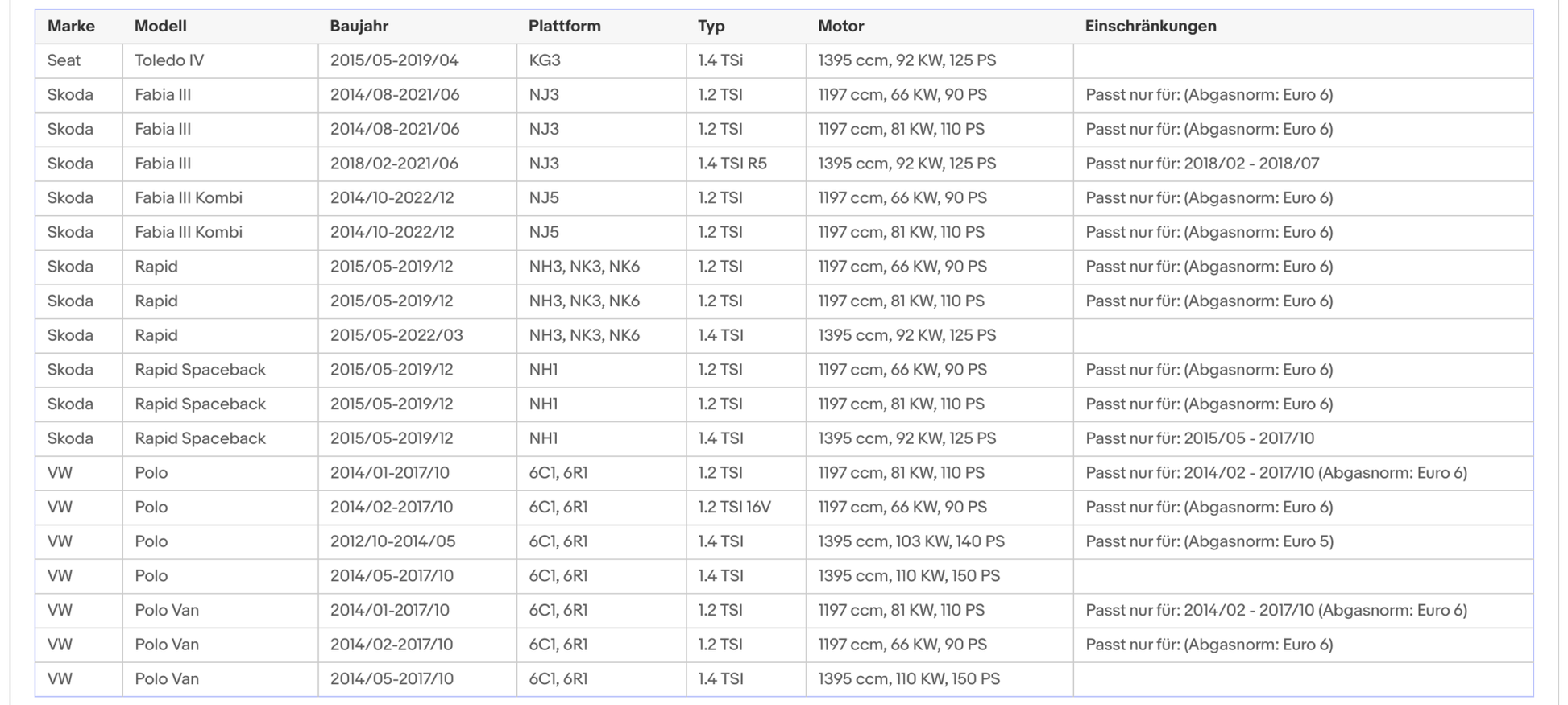 Katalysator Audi, Seat, Skoda, VW, 1.2/1.4, Euro 5&6 - KatDoc