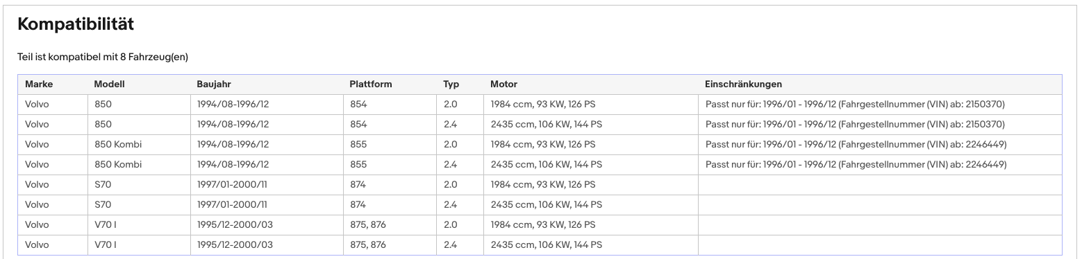 Katalysator für Volvo 850/S70/V70, 2.0/2.4, 93/106kW, Euro 2 - KatDoc