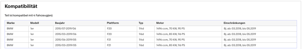 Ruß - Partikelfilter BMW 1er, (F20/21), 1.5, 70/85kW, Euro 6 - KatDoc