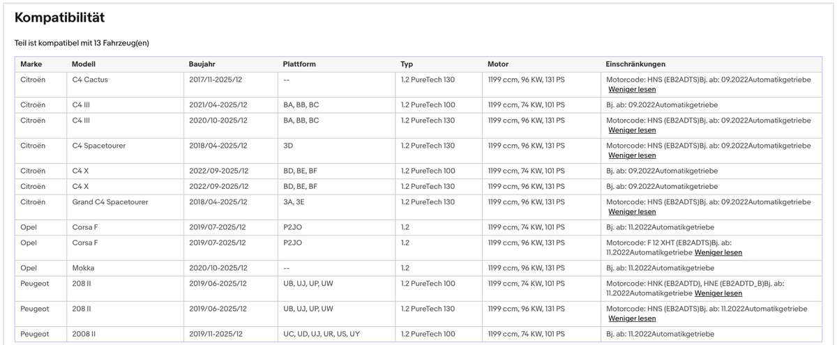 Ruß - Partikelfilter Citroen C4, Opel Mokka/Corsa F, Peugeot 208, 1.2, Euro 6 - KatDoc