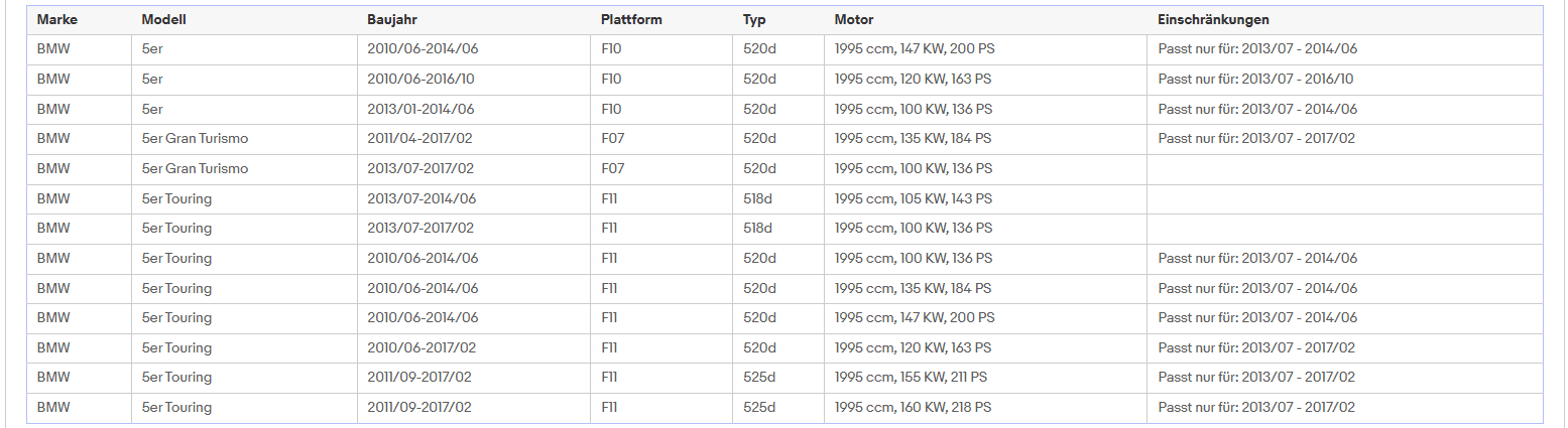 Ruß-Partikelfilter BMW 1er/2er/3er/4er/5er, 2.0, d/xDrive, Euro 6 - KatDoc