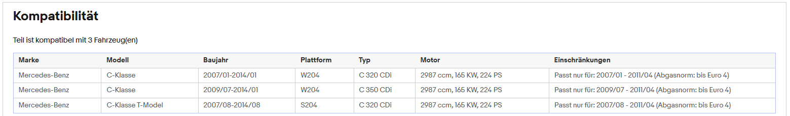 Dieselpartikelfilter DPF C-Klasse W204 C320 CDI C350 CDI Silizium Euro 4 - KatDoc