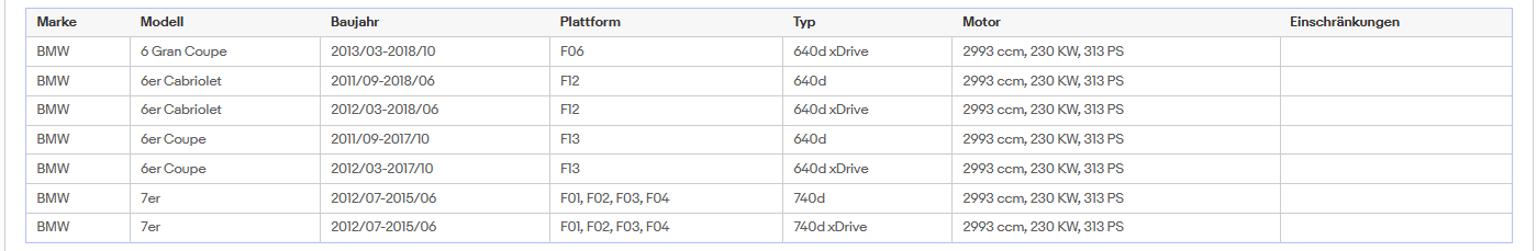 Ruß-Partikelfilter BMW 3er/4er/5er/6er/7er, 3.0, 190/210/230kW, Euro 6 - KatDoc