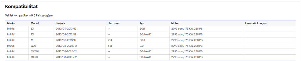 DPF Dieselpartikelfilter Infiniti EX FX M Q70 QX50 QX70 3.0d AWD Euro 5