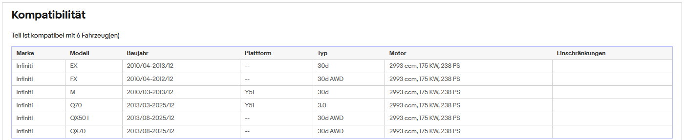 DPF Dieselpartikelfilter Infiniti EX FX M Q70 QX50 QX70 3.0d AWD Euro 5