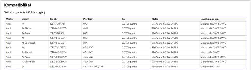 DPF Partikelfilter Audi A4 A5 A6 A7 A8 3.0 TDI quattro Euro 6 - KatDoc