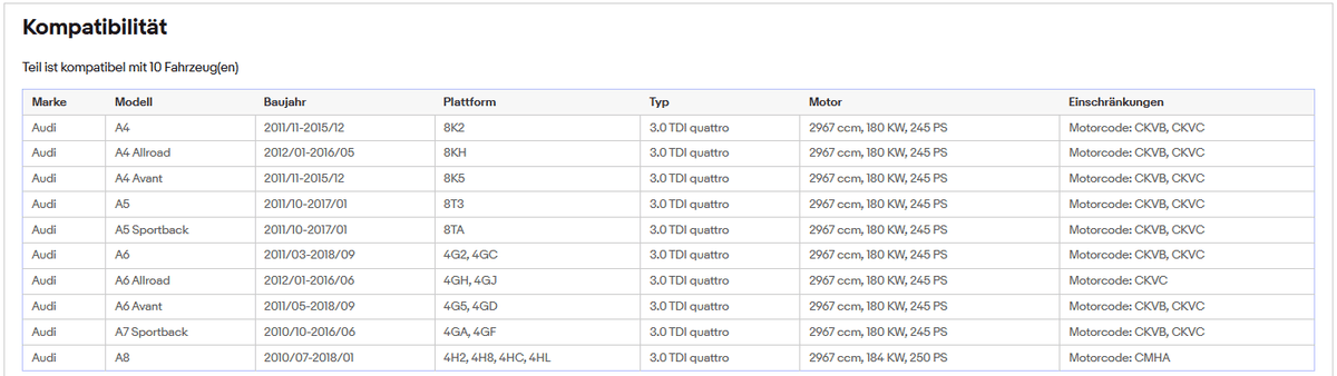 DPF Partikelfilter Audi A4 A5 A6 A7 A8 3.0 TDI quattro Euro 6 - KatDoc