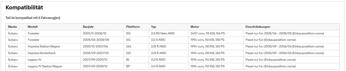 Katalysator für Subaru Impreza, 2.0i R AWD, 118kW, Euro 4 - KatDoc